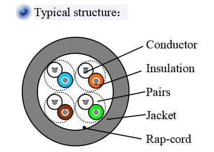 PE Insulation CAT LAN Cable PVC Jacket 5.2mm CAT5e UTP LAN Cable